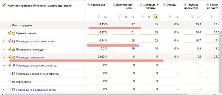 Анализ рекламной кампании для сайта berendeeviprudi.ru