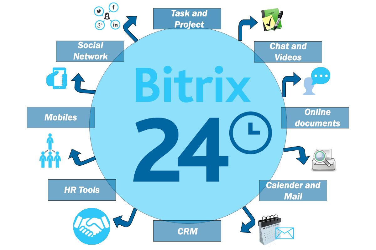Где купить лицензию «Битрикс24» для оптимизации бизнеса